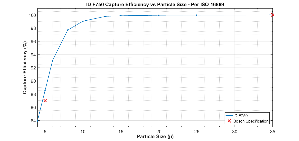 Injector Dynamics ID F750 Fuel Filter