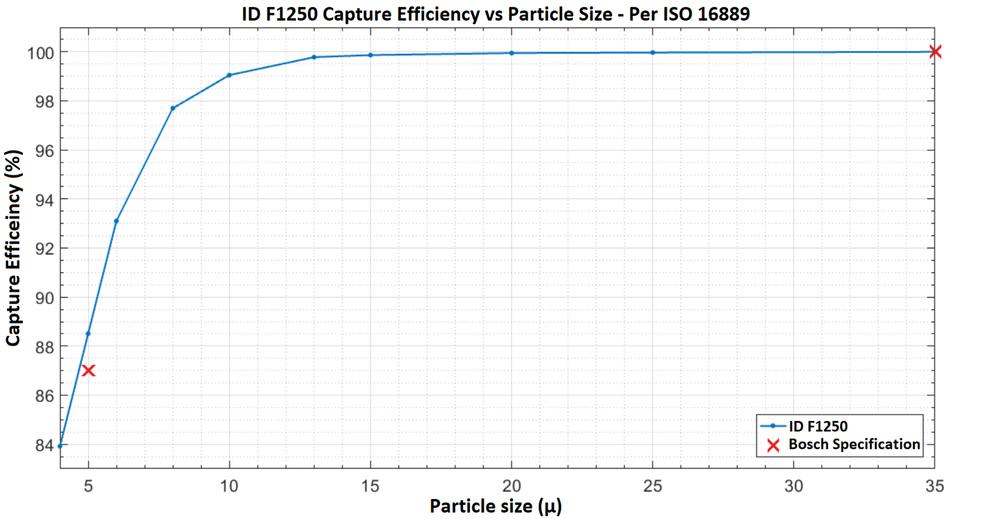 Injector Dynamics ID F1250 Fuel Filter
