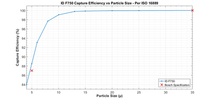 Injector Dynamics ID F750 Fuel Filter