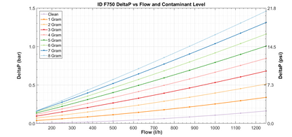 Injector Dynamics ID F750 Fuel Filter